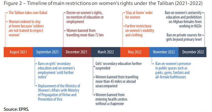 جدول حقوق زنان